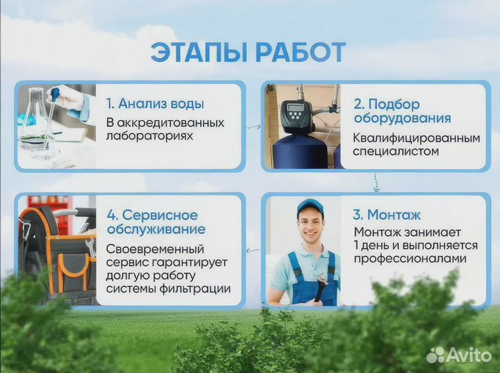 Системы очистки воды для загородных домов