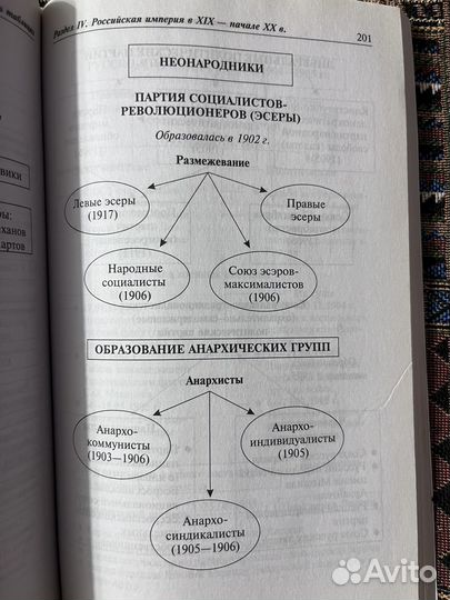 Отечественная история в схемах и таблицах