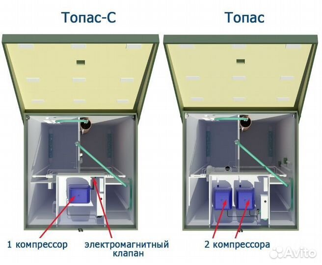 Автономная канализация топас С 8пр