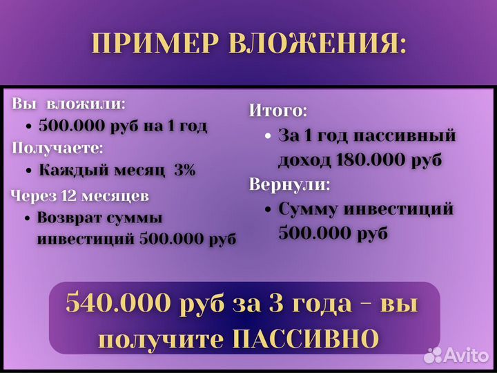 Инвестиции готовый бизнес 30 процентов годовых