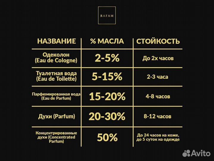 Byredo Blanche духи концентрированные 20мл