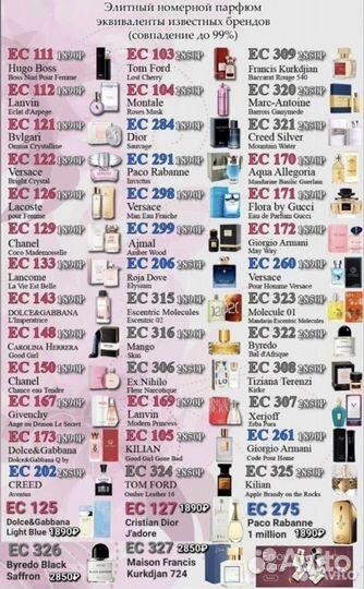 Духи том ford,chanel,creed,молекула Гринвей