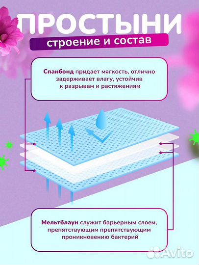 Простыни в рулоне плотность 12г