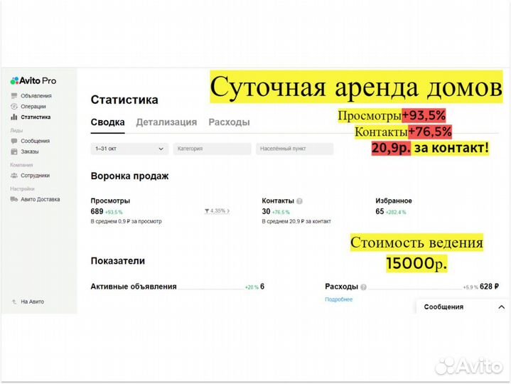 Авитолог. Услуги авитолога. Продвижение. Ведение