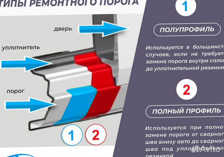 Порог ремонтный Ford Scorpio