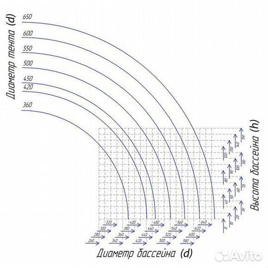 Купол для бассейна, тент для бассейна