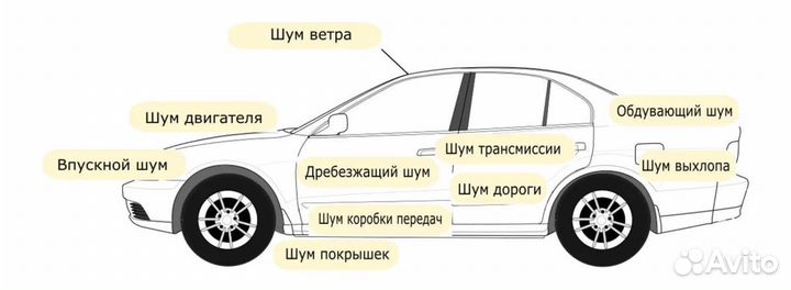 Шумоизоляция автомобиля