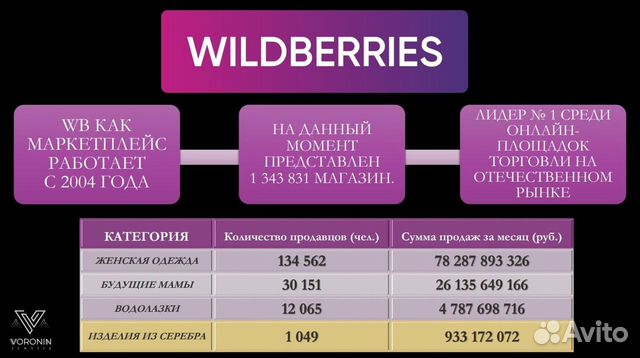 Ювелирный бизнес на Wildberries 300 чистыми