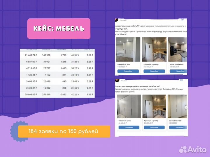 Реклама, продвижение. Таргетолог с опытом