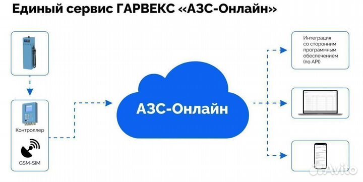 Топливораздаточная колонка нева А762