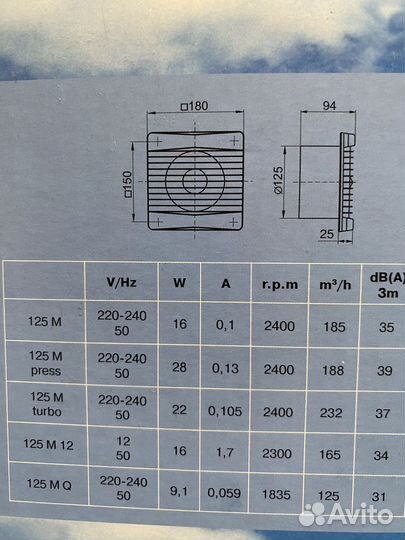 Вентилятор вытяжной vents 125m