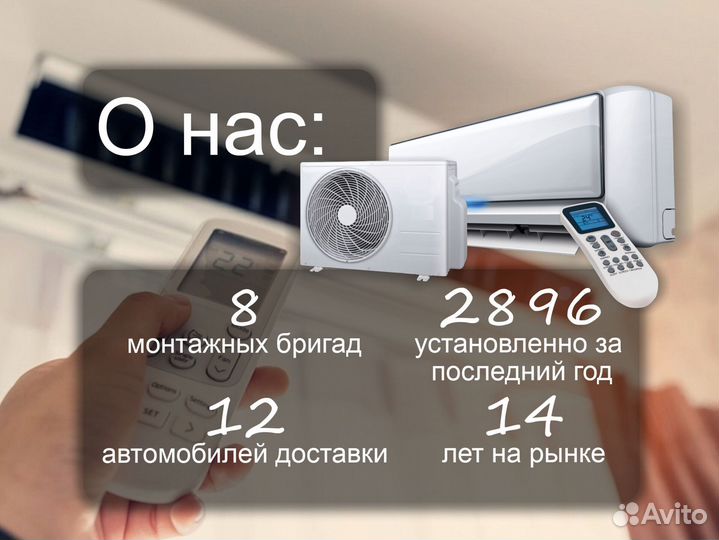 Сплит системы от 25 м² оптом
