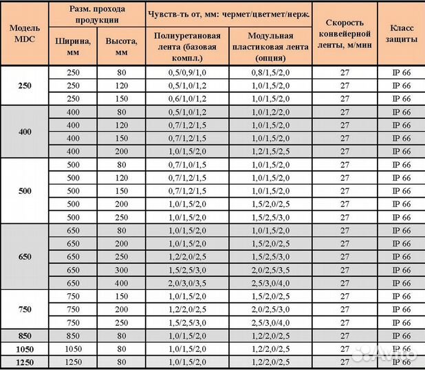 Металлодетектор конвейерный metallar MDC-250