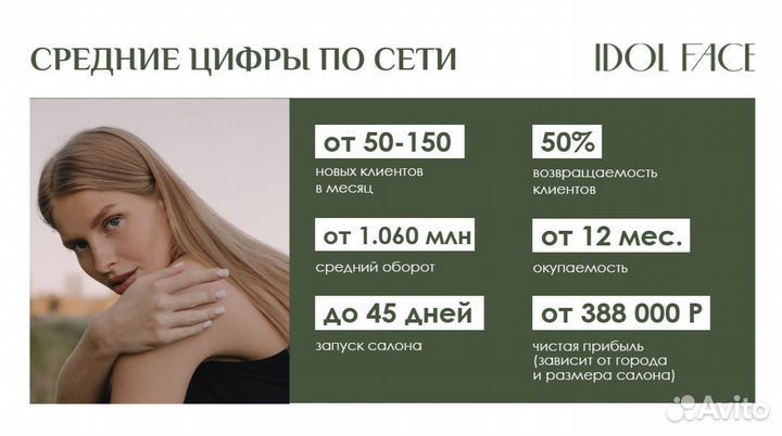 Франшиза салона массажа лица