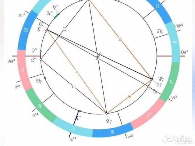 Консультация Астролога (натальная карта)