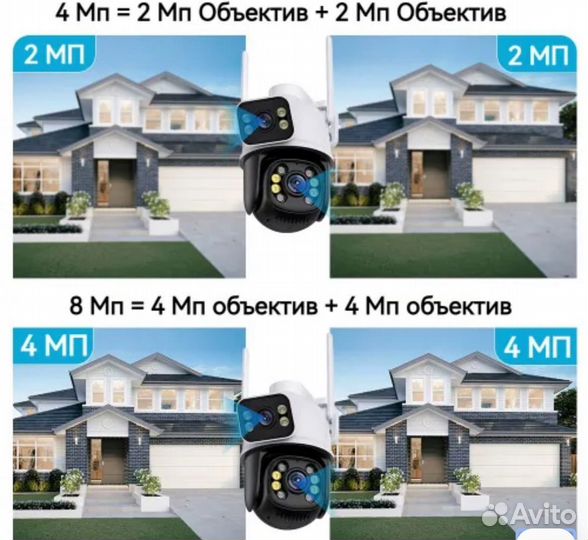 Камера видеонаблюдения купольная уличная