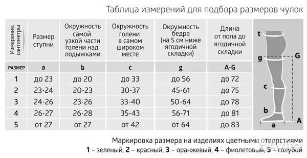 Чулки B.Well rehab JW-214, 1 класс, размер: 3 и 4