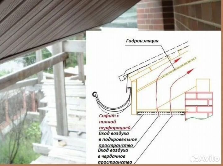 Софиты для крыши
