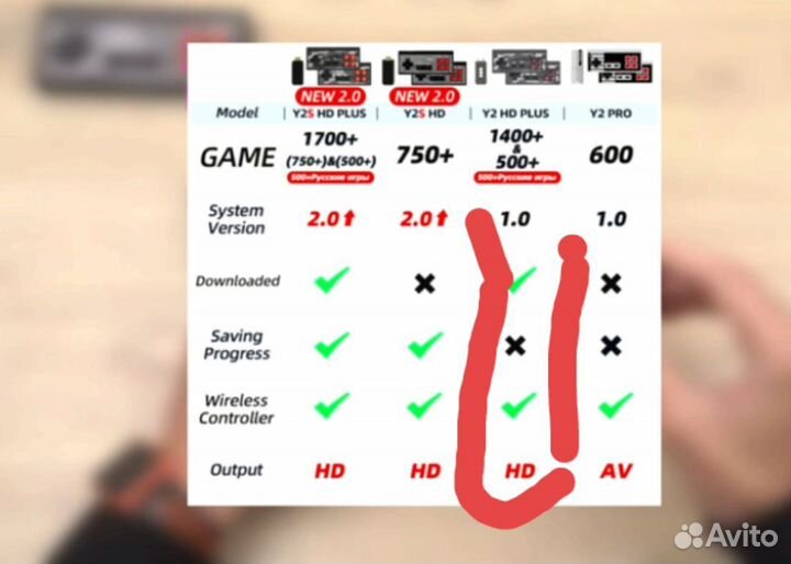 Беспроводная игровая приставка, Y2 plus HD