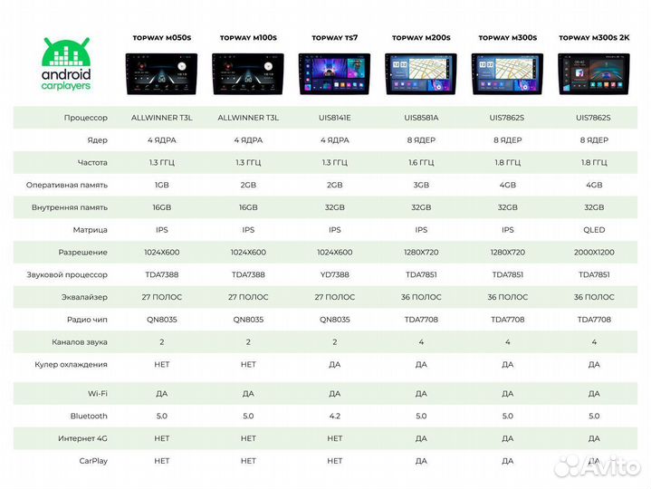 Магнитола android 2.32 Hyundai Tucson 2015-2018