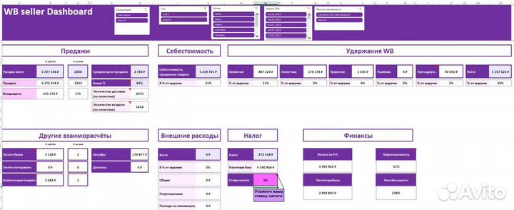 Аналитика финансовых отчётов на маркетплейсах