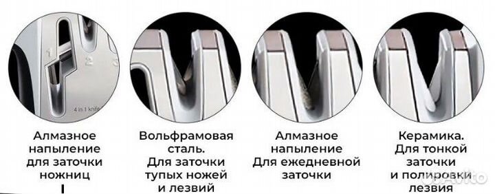 Точилка для ножей и ножниц