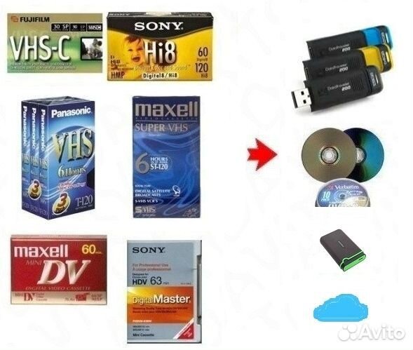 Оцифровка любых видеокассет