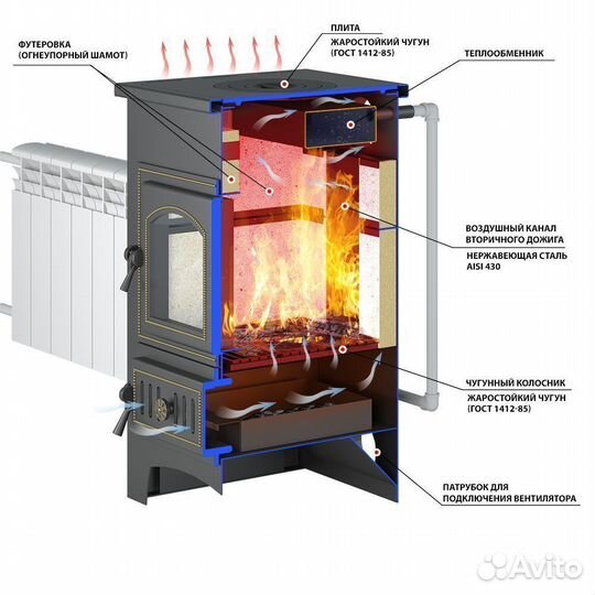 Печь-Камин везувий пк-01 (270) с плитой и т/о