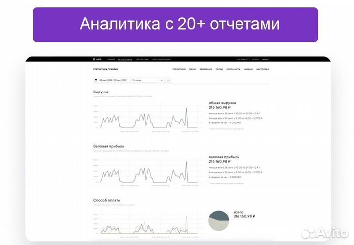Автоматизация для кафе