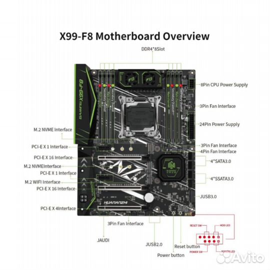 Комплекты Huananzhi X99 F8 + Xeon v3 v4 + DDR4 ECC