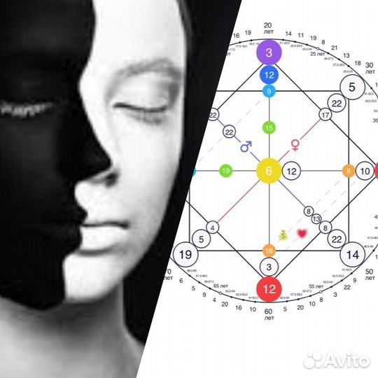 Распаковка личности