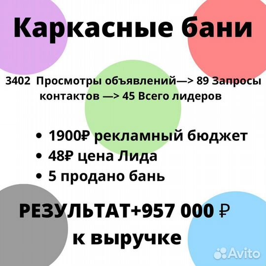 Сертифицированный Авитолог