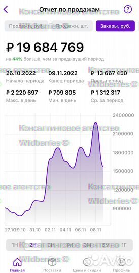 Продвижение товара карточки на Wildberries