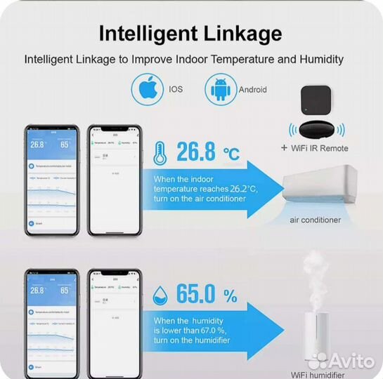 Умный дом wifi датчик температуры и влажности Tuya