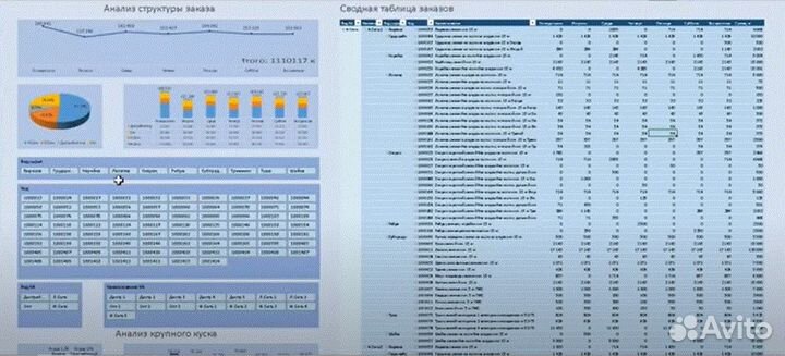Помощь с excel и отчетами