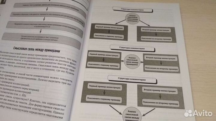 Сборник егэ по русскому языку