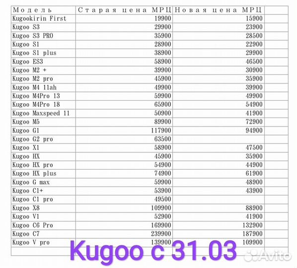 Самый Прочный Электросамокат Kugoo MaxSpeed