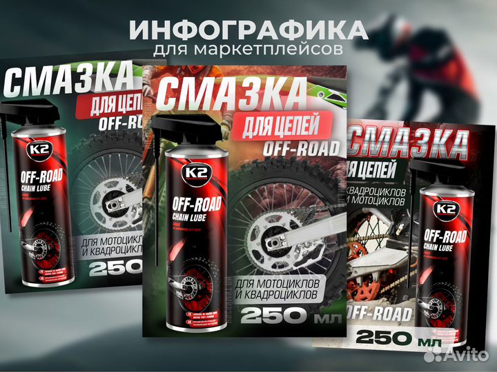 Инфографика для маркетплейсов