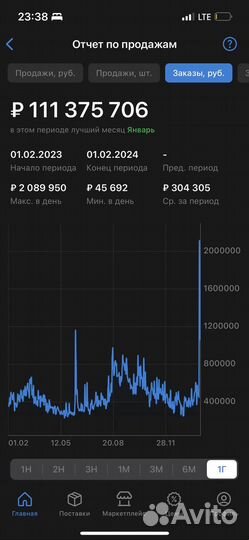 Реклама и трафик для вашего бизнеса в интернете