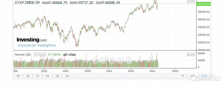 Инвестирование