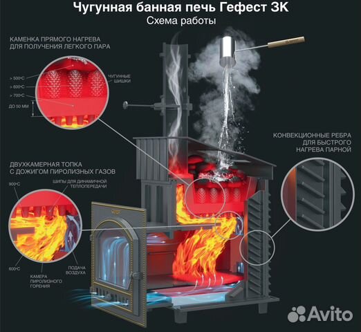 Чугунная печь Гефест в облицовке Талькохлорит