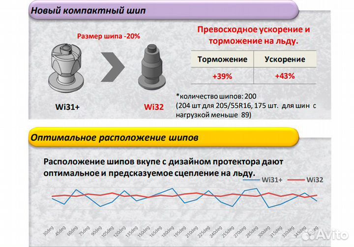 Kumho WinterCraft Ice Wi32 205/65 R15 99T
