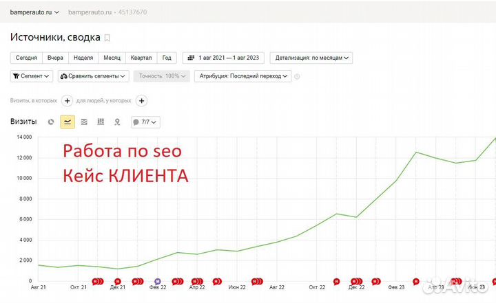 Создание сайтов Продвижение сайтов. Реклама