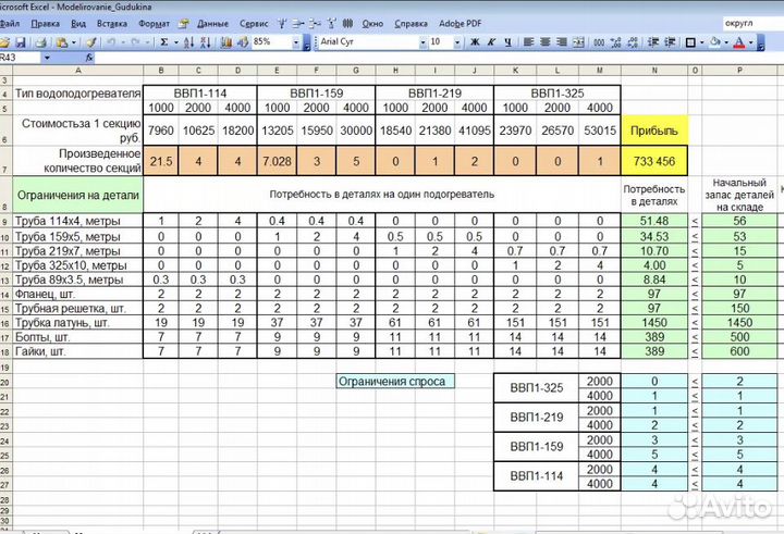 Экономист. Эксель. Excel.Таблицы сводные