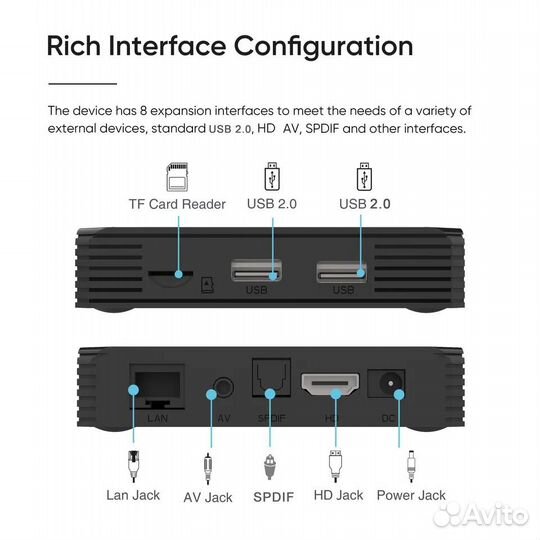 Atvbox G7 Pro 4/32 s905Y4 опт розн