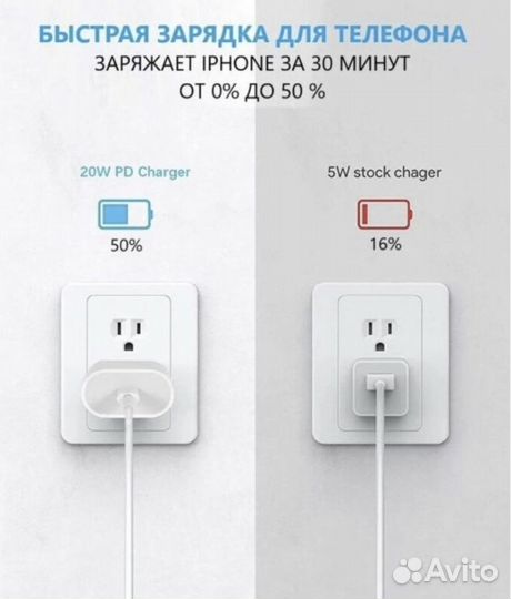 Адаптер Питания 20W USB-C type-C iPhone