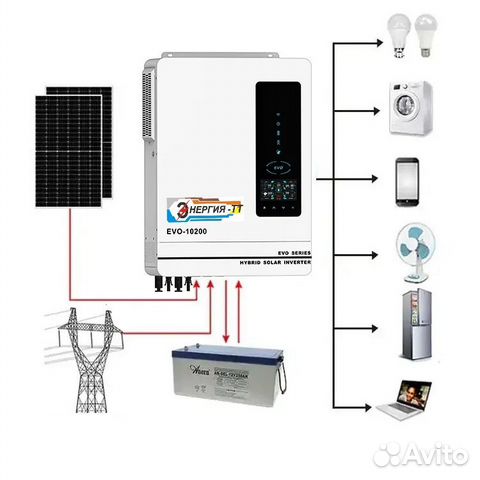 Гибридный солнечный инвертор 10 кВт с подмесом объявление продам