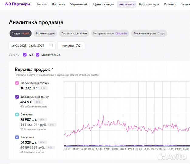 Инвестиции в прибыльный бизнес 80 годовых