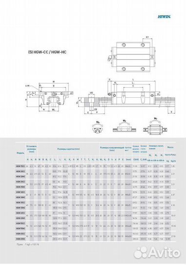 Каретка hiwin HGW25cczah