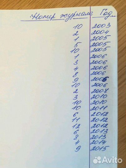 Журналы Burda